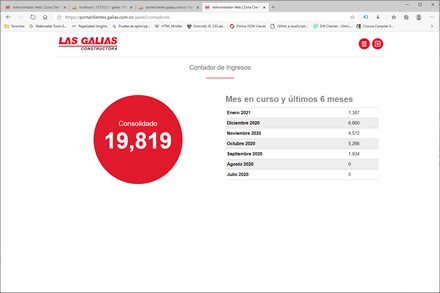 Módulo administrativo, Portal de Clientes Las Galias