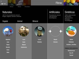 Fibras (Clasificación), Multimedia Mercadeo Sensorial