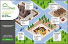 Diseño de Infografías y brochure para Cloud Fleet