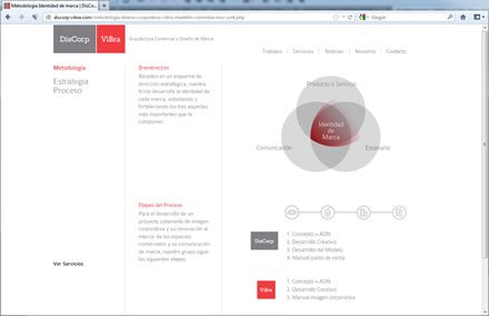 Metodología, Sitio web Diseño Corporativo