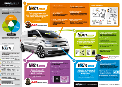 Infografía ayuda-ventas, Logos e infografía Sistema TOM